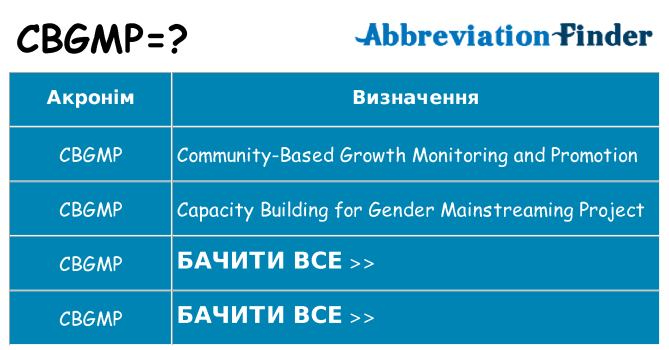 Що cbgmp означають