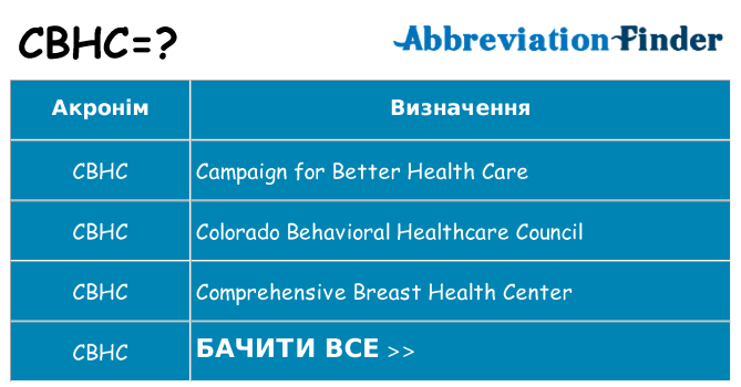 Що cbhc означають