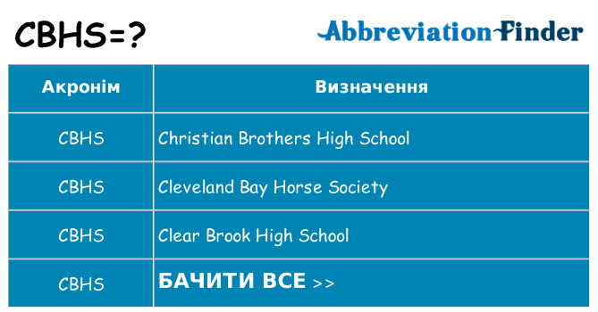Що cbhs означають