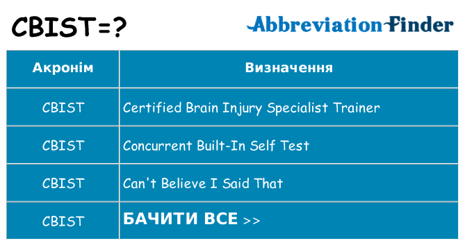 Що cbist означають