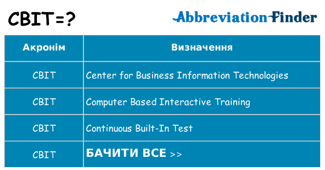 Що cbit означають