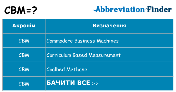 Що cbm означають