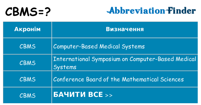 Що cbms означають