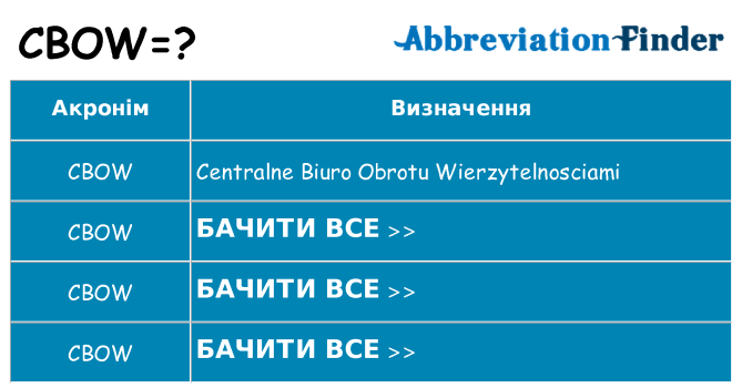 Що cbow означають