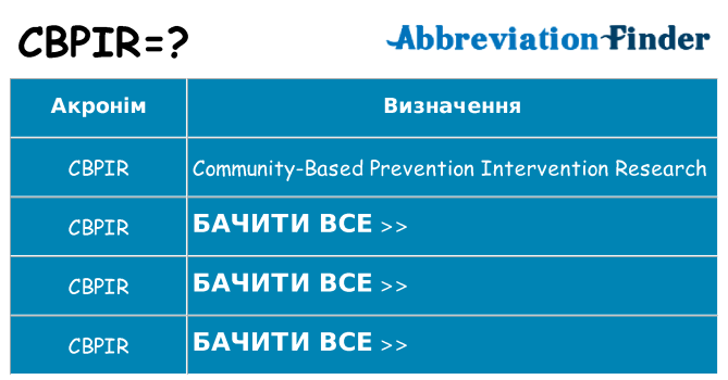 Що cbpir означають