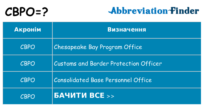 Що cbpo означають