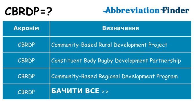 Що cbrdp означають