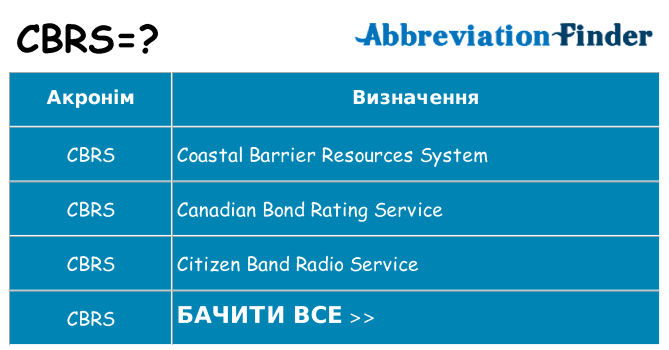 Що cbrs означають