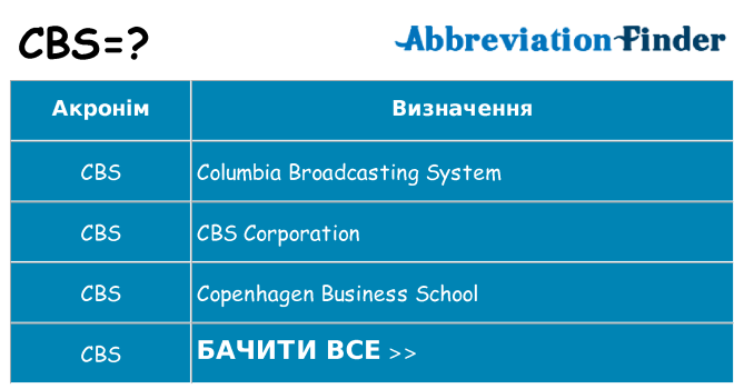 Що cbs означають