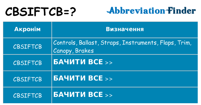 Що cbsiftcb означають