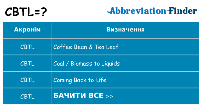 Що cbtl означають