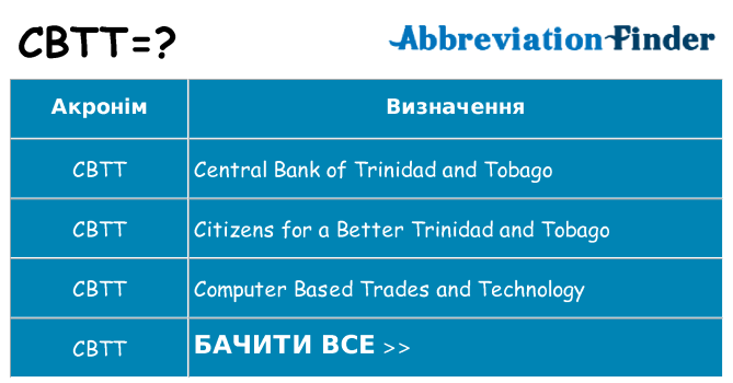 Що cbtt означають