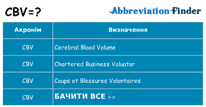 Що cbv означають