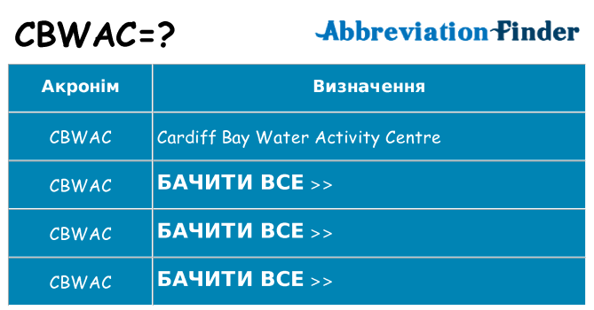 Що cbwac означають