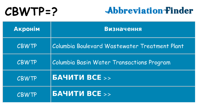 Що cbwtp означають