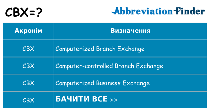 Що cbx означають
