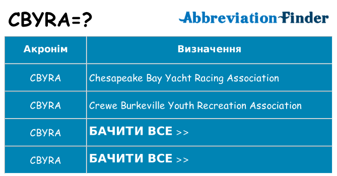 Що cbyra означають