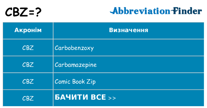 Що cbz означають