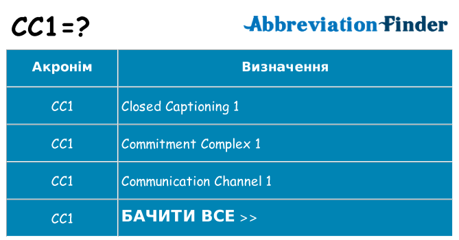 Що cc1 означають