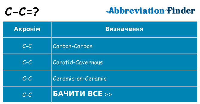 Що c-c означають