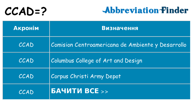 Що ccad означають