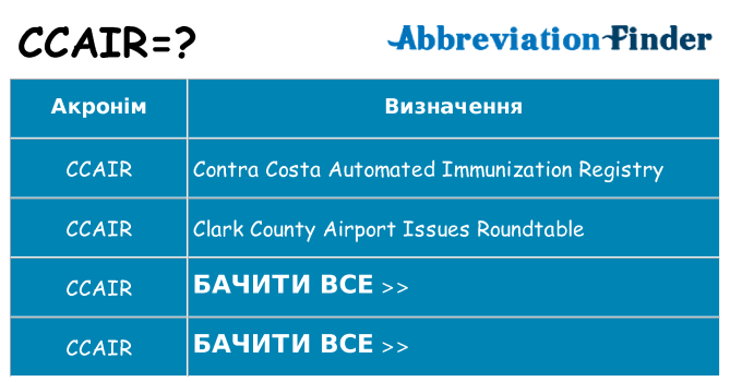 Що ccair означають