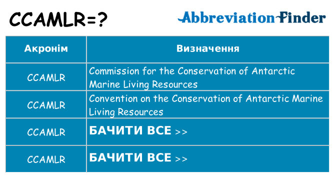Що ccamlr означають