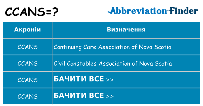 Що ccans означають
