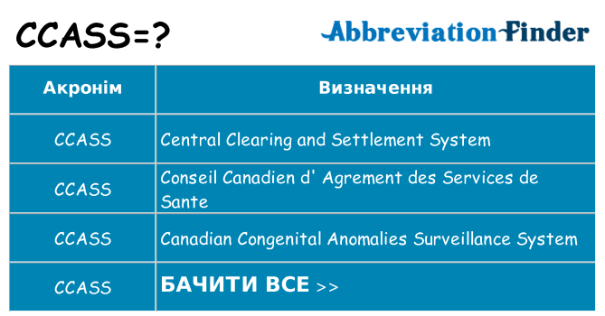 Що ccass означають