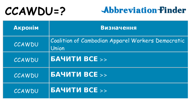 Що ccawdu означають
