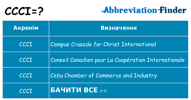 Що ccci означають