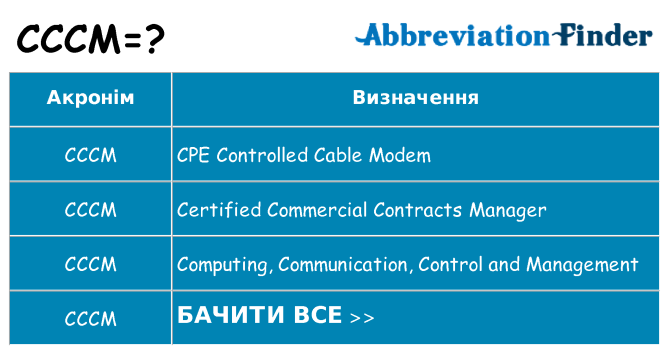 Що cccm означають