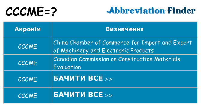 Що cccme означають