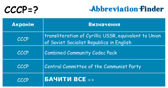 Що cccp означають