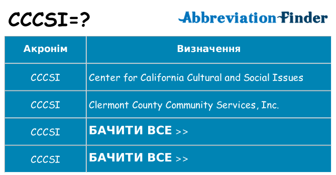 Що cccsi означають