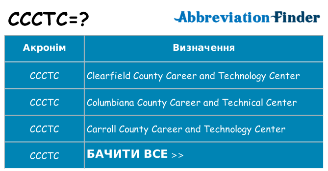 Що ccctc означають