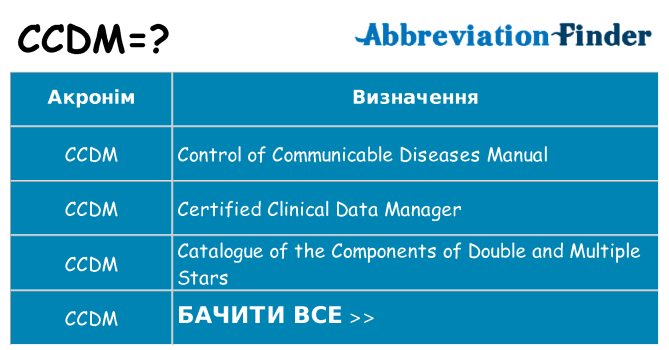 Що ccdm означають