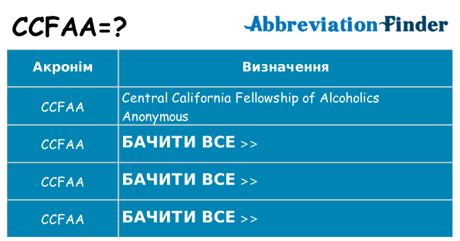 Що ccfaa означають