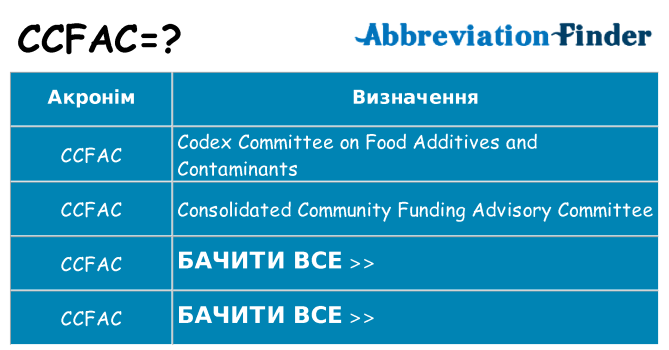 Що ccfac означають