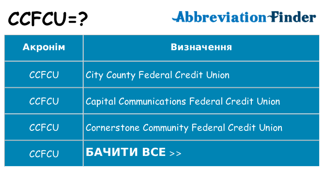 Що ccfcu означають