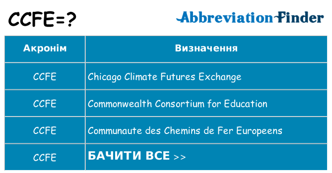 Що ccfe означають