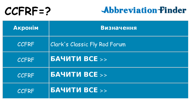 Що ccfrf означають