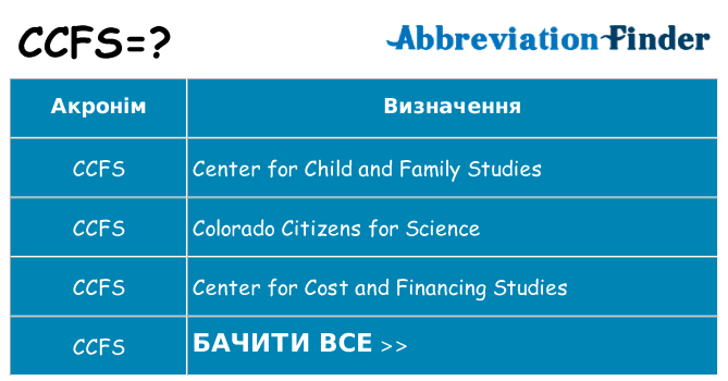 Що ccfs означають