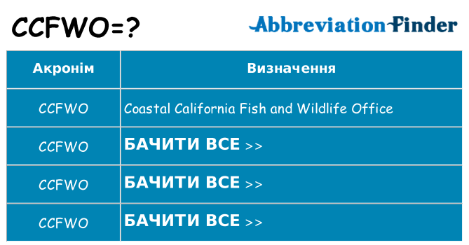 Що ccfwo означають
