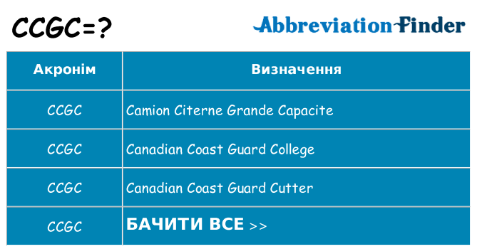 Що ccgc означають
