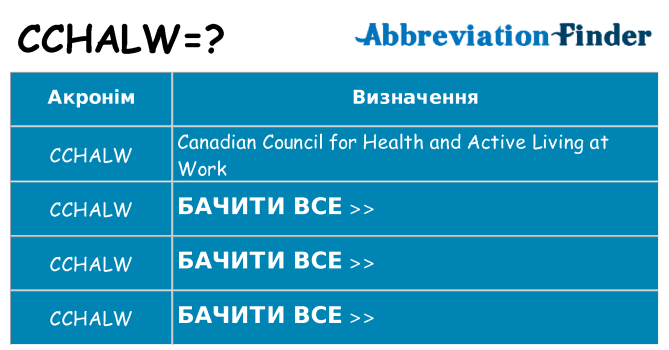 Що cchalw означають