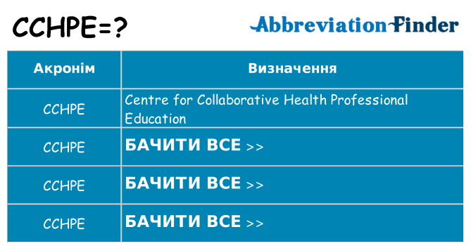 Що cchpe означають