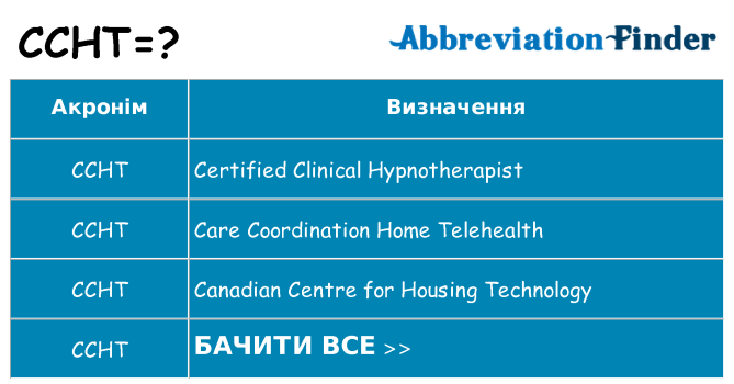 Що ccht означають