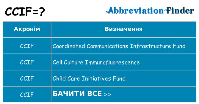 Що ccif означають