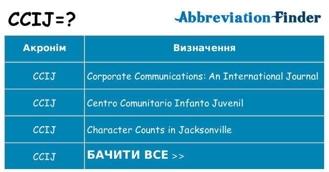 Що ccij означають